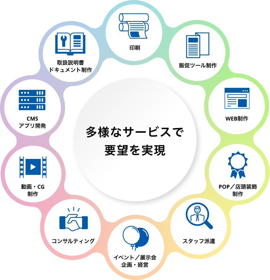 多様なサービスで要望を実現