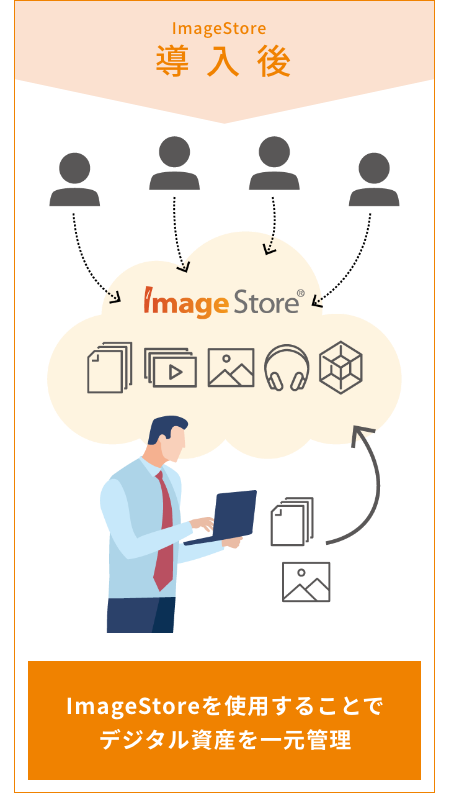 ImageStore導入後