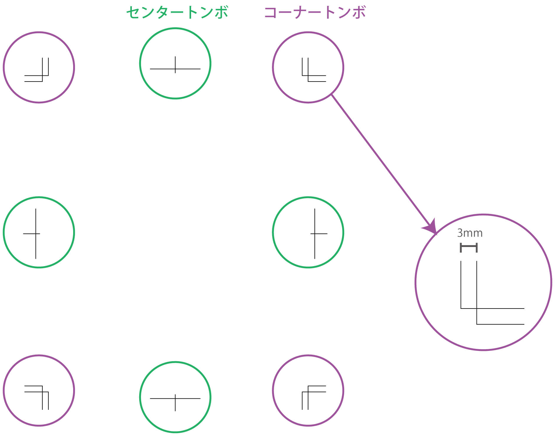 コーナートンボとセンタートンボ