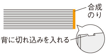 網代（あじろ）綴じの製本断面図