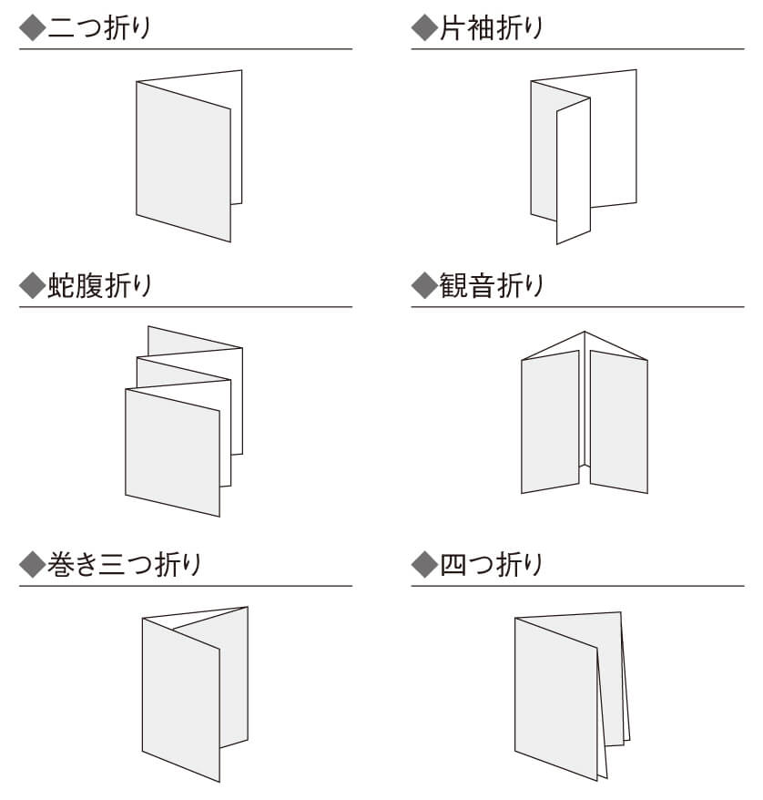 二つ折り・片袖折り・蛇腹折り・観音折り・巻三つ折り・四つ折りの見本