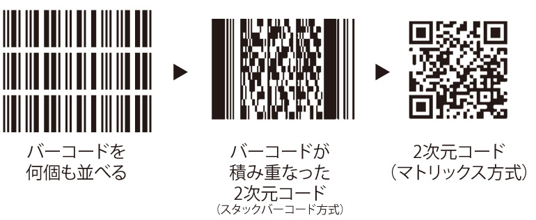 2次元コードの進化