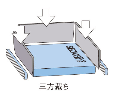 三方断ち