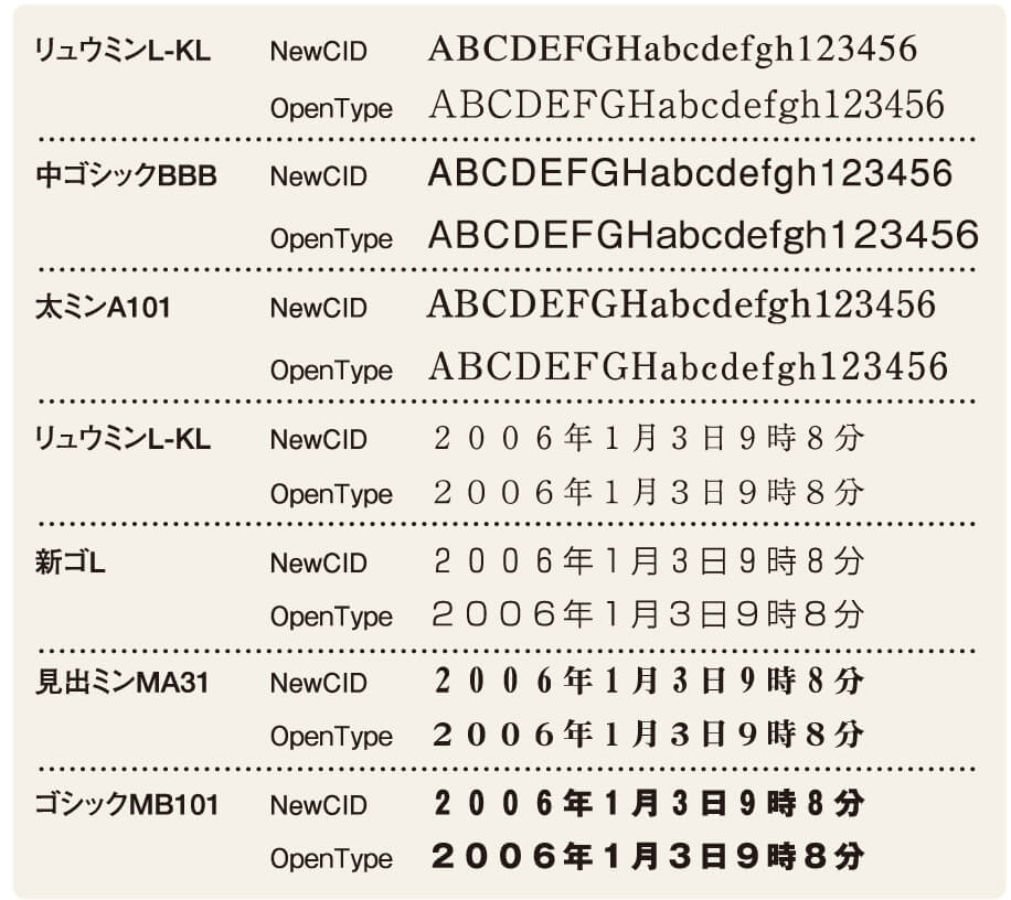 モリサワNew-CIDとOpenTypeの違い