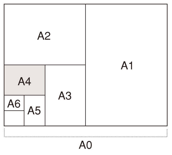 A版用紙のサイズ一覧