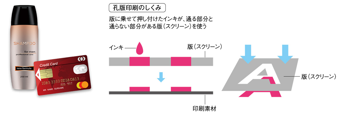 身近なところで使われている孔版印刷