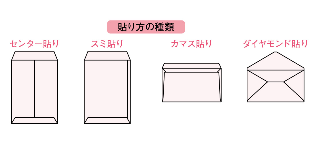 種類いろいろ、封筒アレコレ。