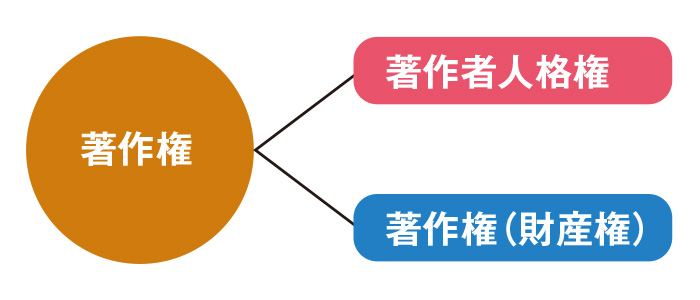 その制作データ、本当に他で使って大丈夫ですか？