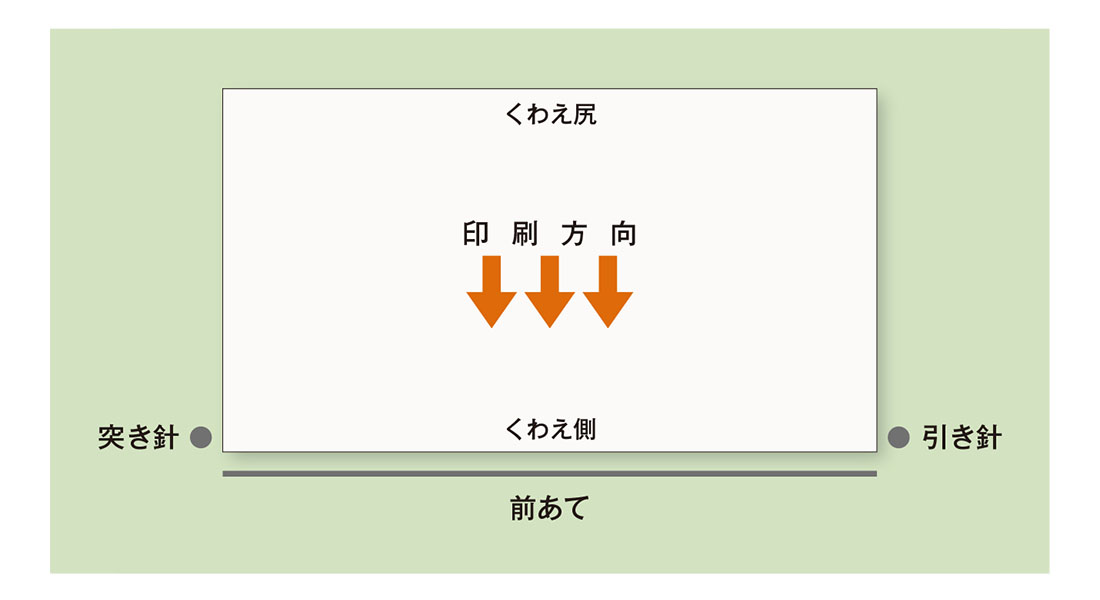 位置合わせが狂ってしまう、とっても困った現象です。