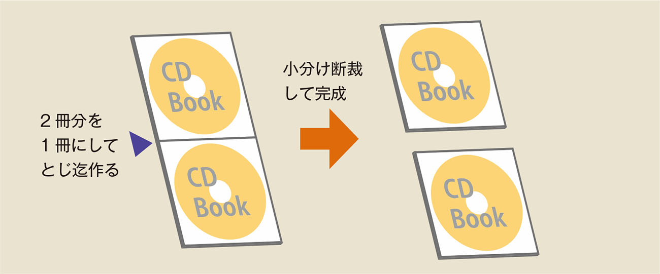 間違いのない製本のために