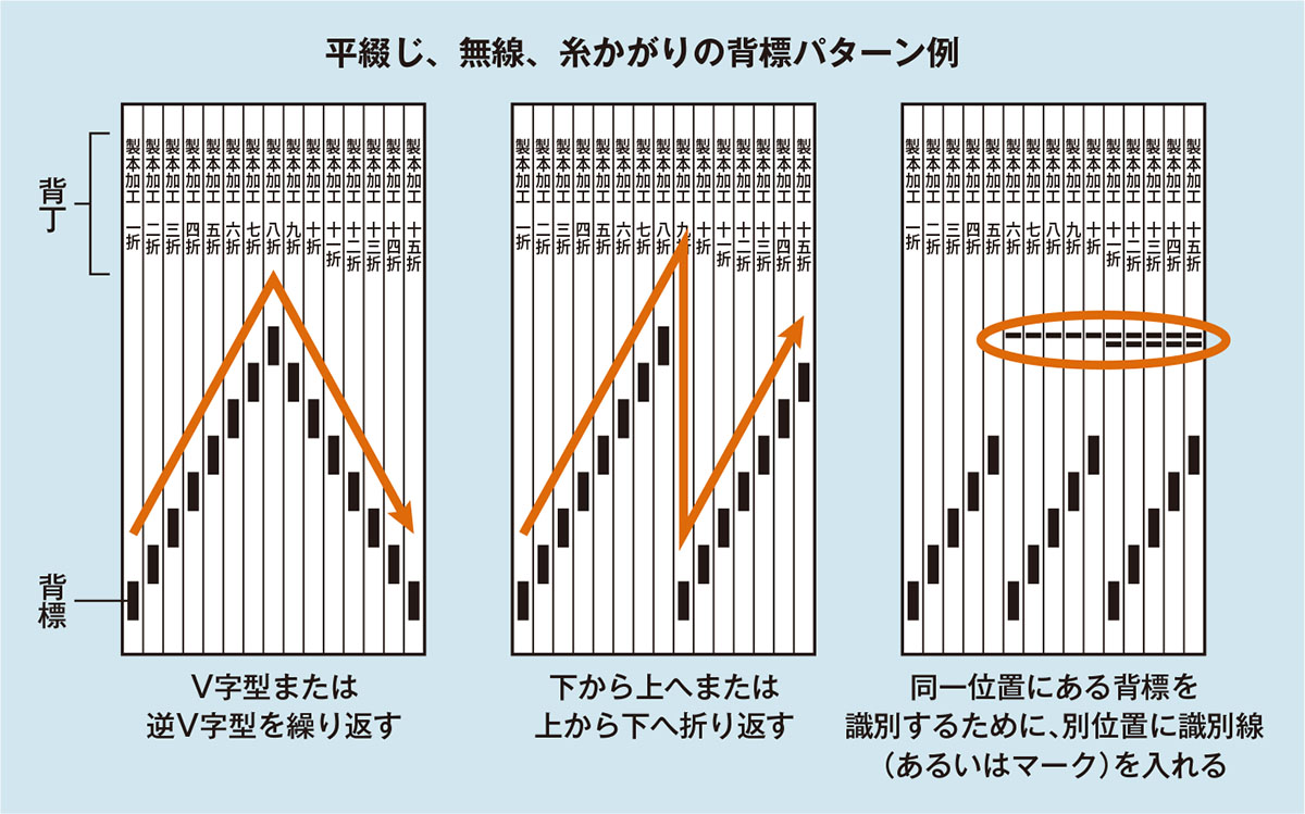 見えないけれど、大事な目印。