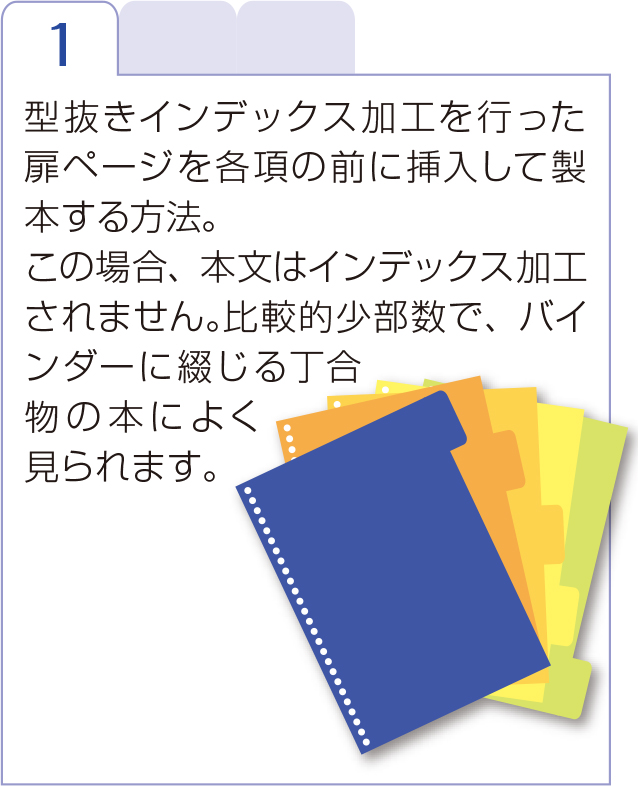 インデックスで検索性をUP