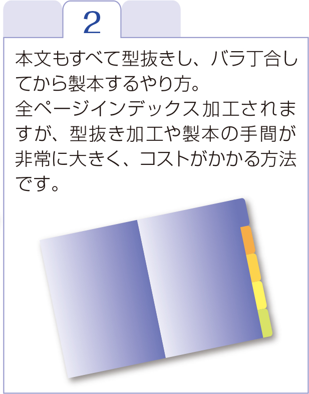 インデックスで検索性をUP