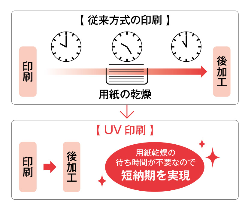 UVのメリットとデメリット