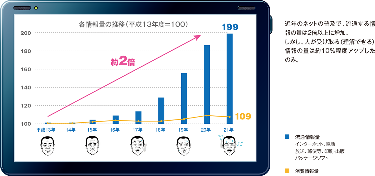 視覚的な情報伝達のアプローチ「インフォグラフィックス」