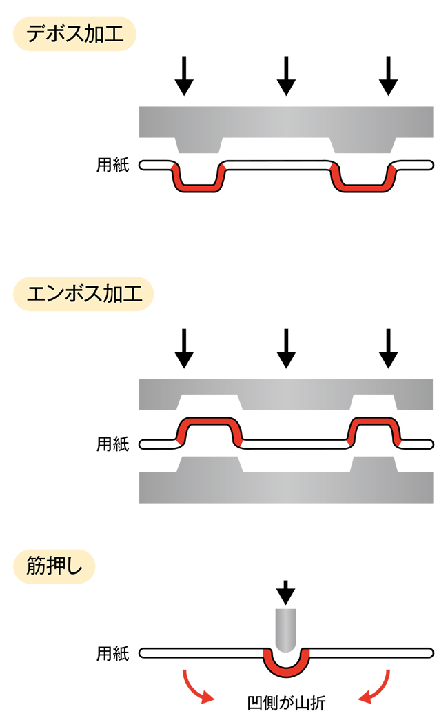 特殊な加工で印刷物をアピール