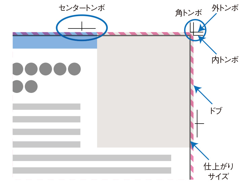 印刷物には「ドブ」がある!?