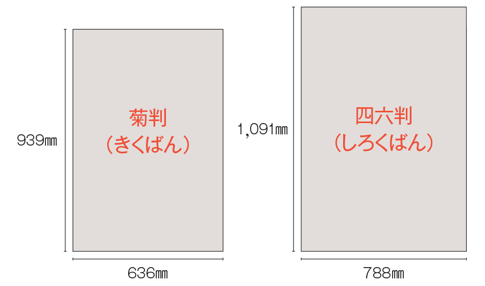 きくばん、しろくばんって何？