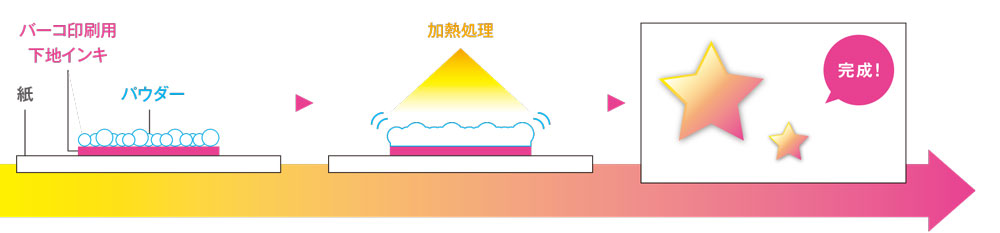 盛り上がっていますか？