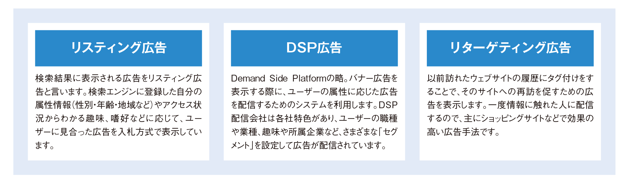 ユーザーに最適化するWeb広告