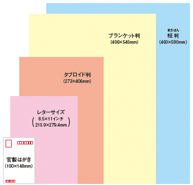 Aでも、Bでもない。印刷物の仕上がりサイズ