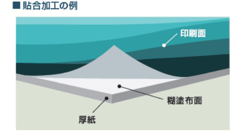 印刷業界でよく聞く言葉「合紙」