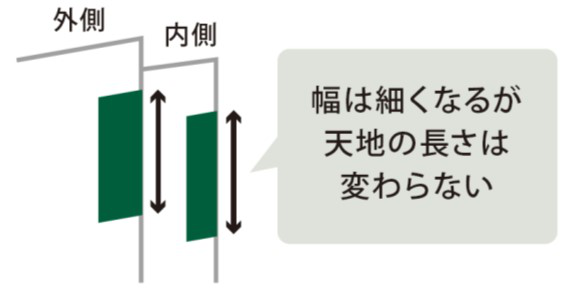 「製本」を考慮したデザインを