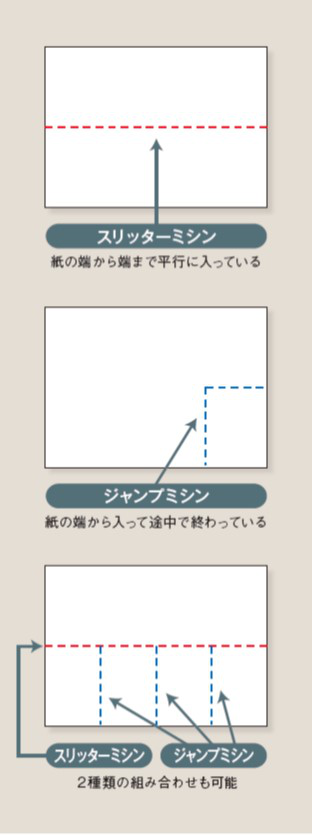 切り離す時には欠かせません