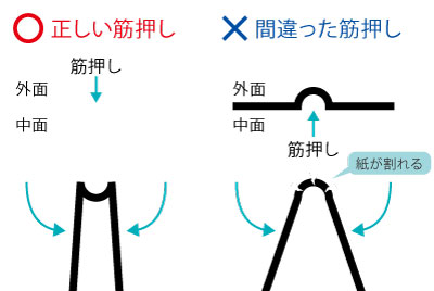 スジを通して、折り目正しく。