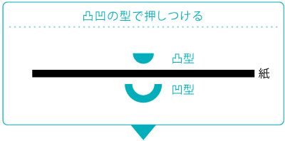 スジを通して、折り目正しく。