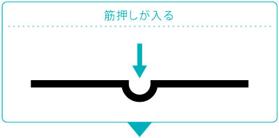 スジを通して、折り目正しく。