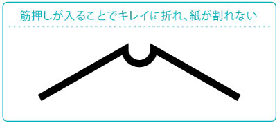 スジを通して、折り目正しく。