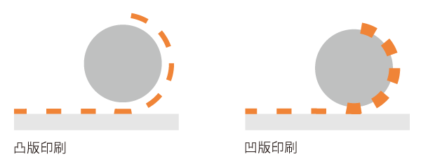 輪転印刷とは ― Part 1