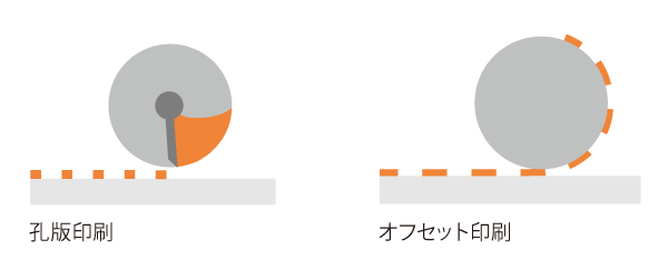 輪転印刷とは ― Part 1