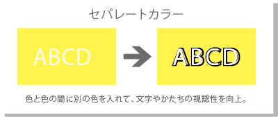 視覚のユニバーサル・デザイン