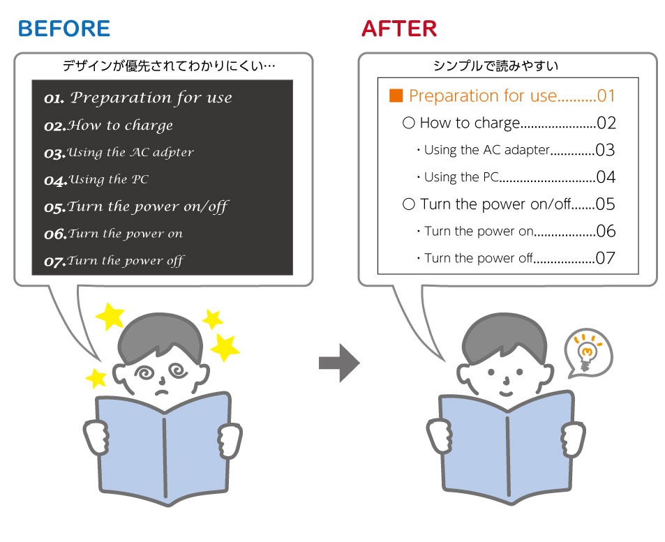 目次あるある　その３