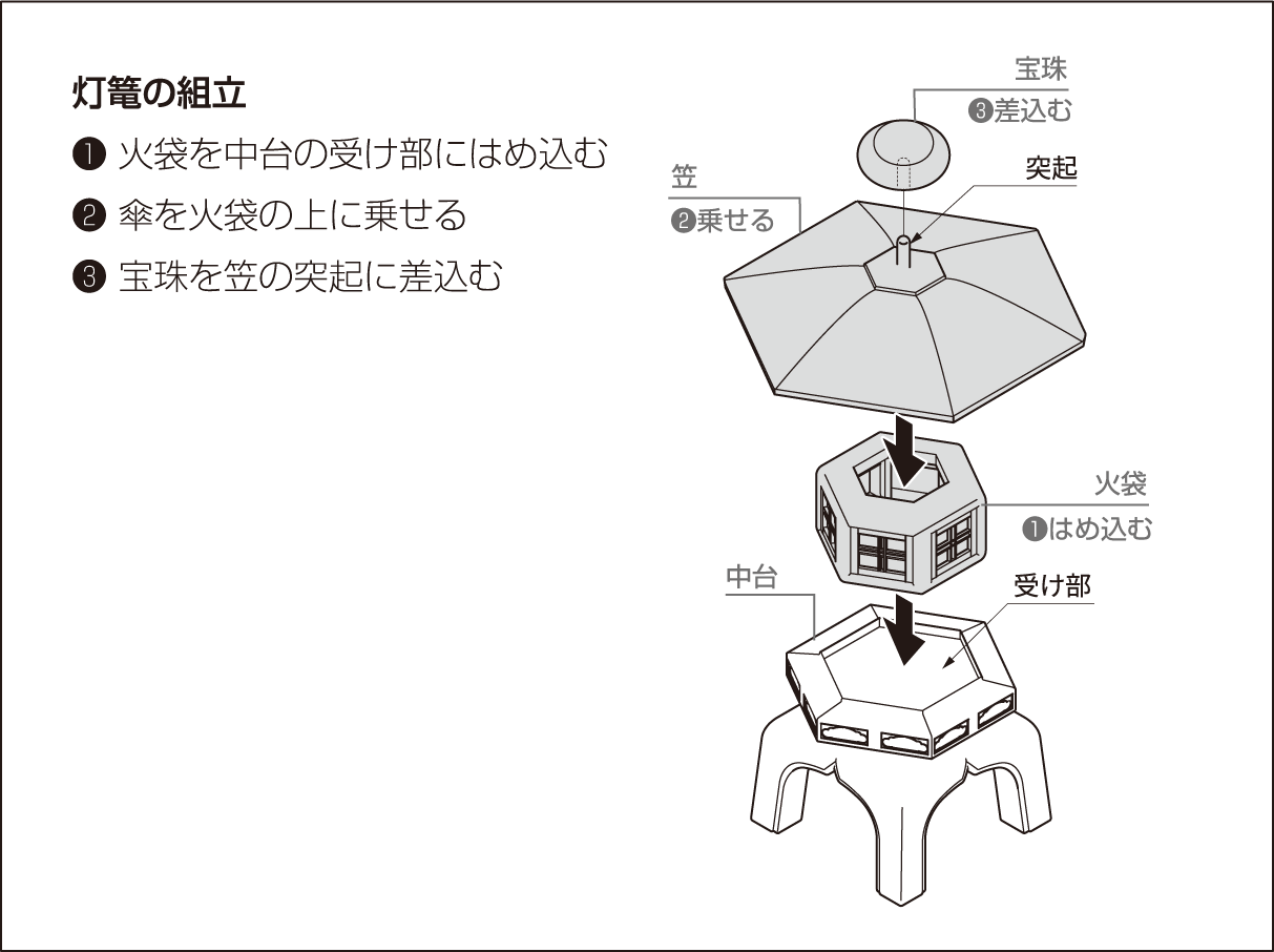 テクニカルイラストがマニュアルで多用されるのはなぜ？-2