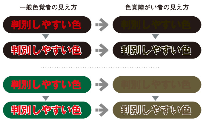 セパレーションによる色の工夫