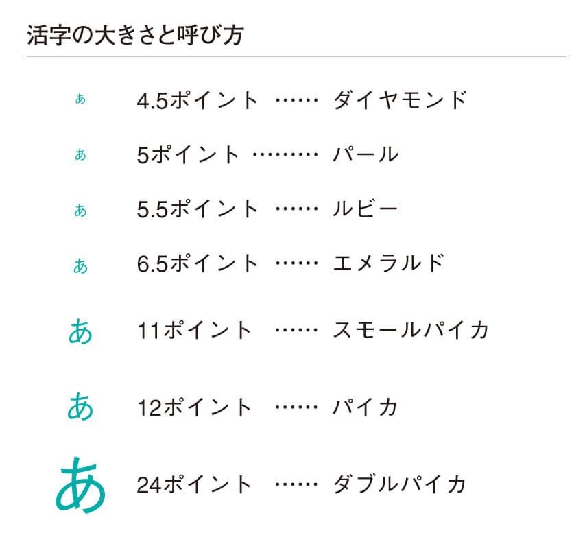 なるほど！ 印刷用語の語源