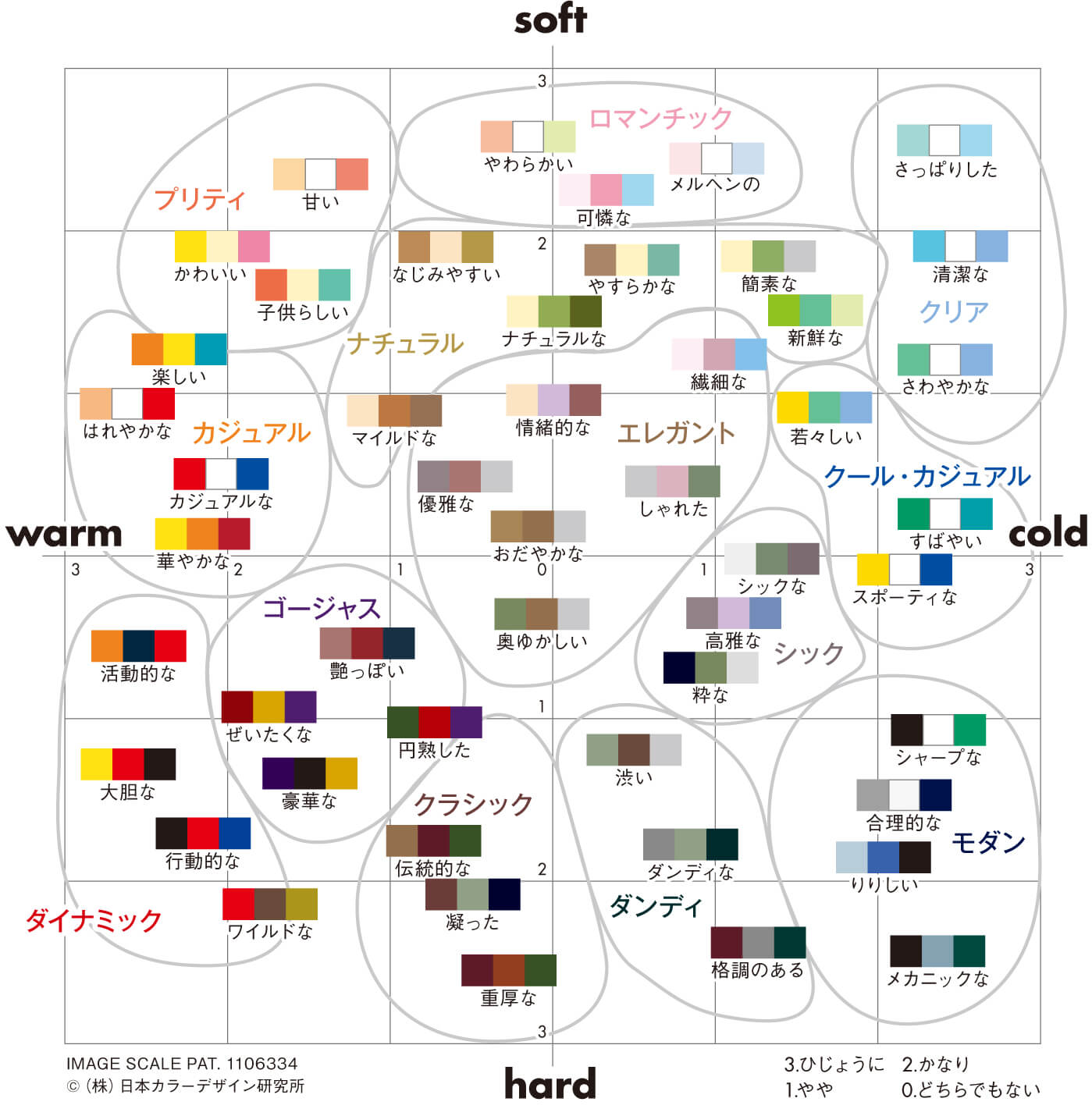 配色による印象の変化