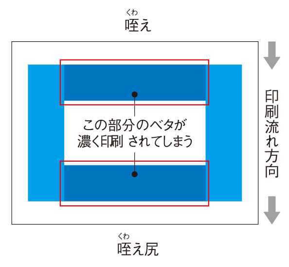 印刷いろいろコラム セザックス株式会社