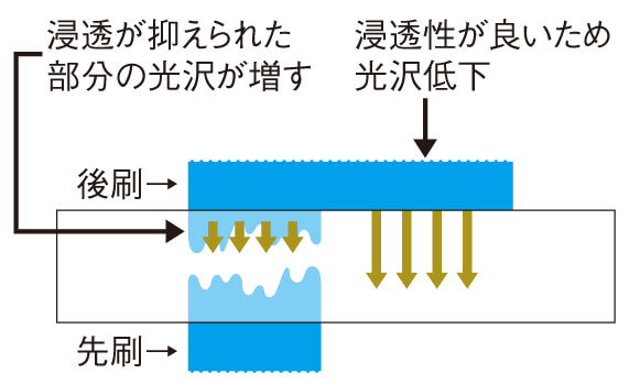 印刷物に現れる恐怖の『ゴースト』