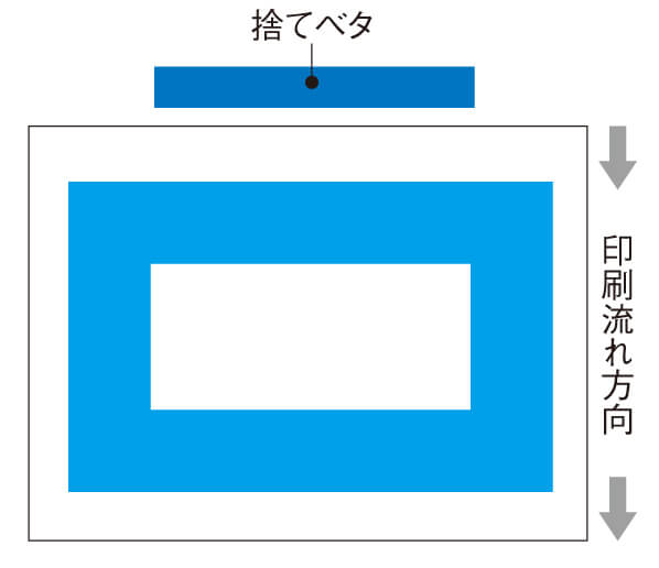 印刷物に現れる恐怖の『ゴースト』