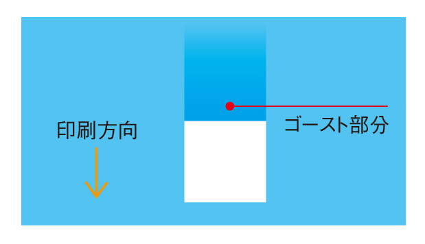 印刷物に現れる恐怖の『ゴースト』