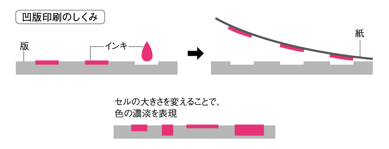 グラビアアイドルから包装紙まで。