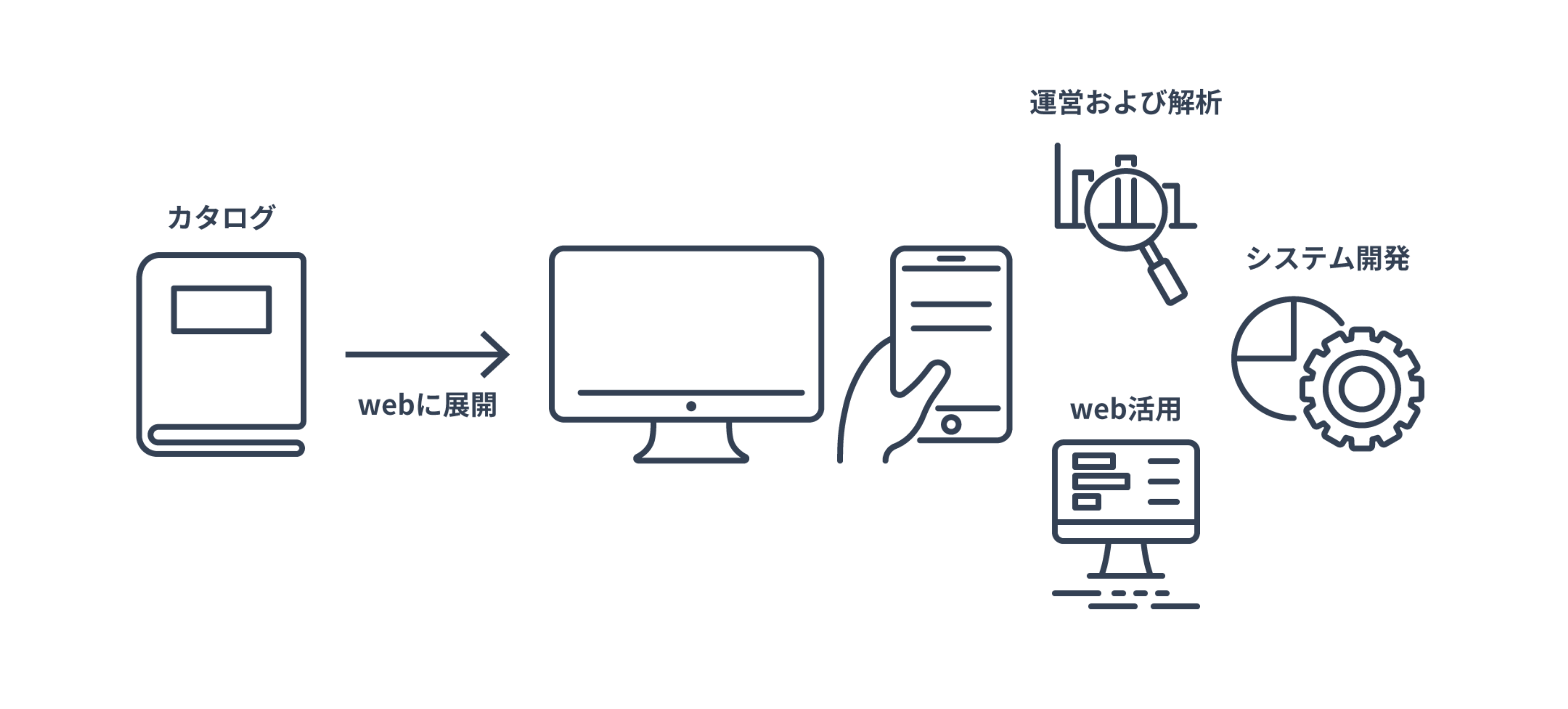 WEB活用流れ