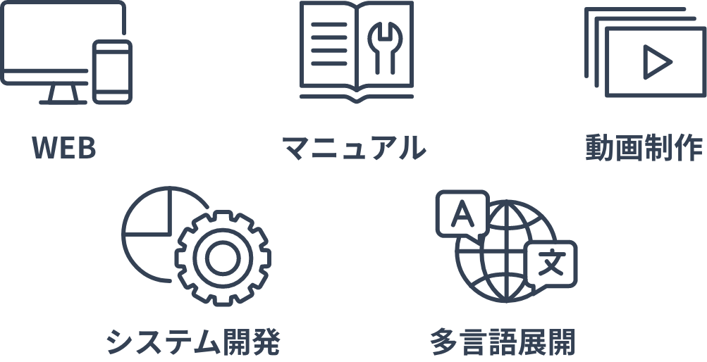 様々な情報発信のご提案